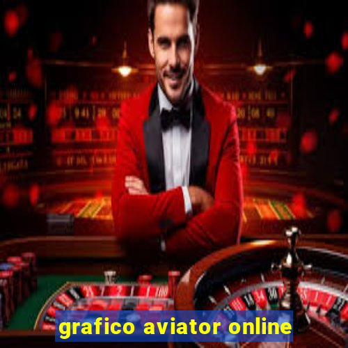 grafico aviator online