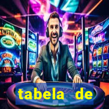 tabela de porcentagem dos slots